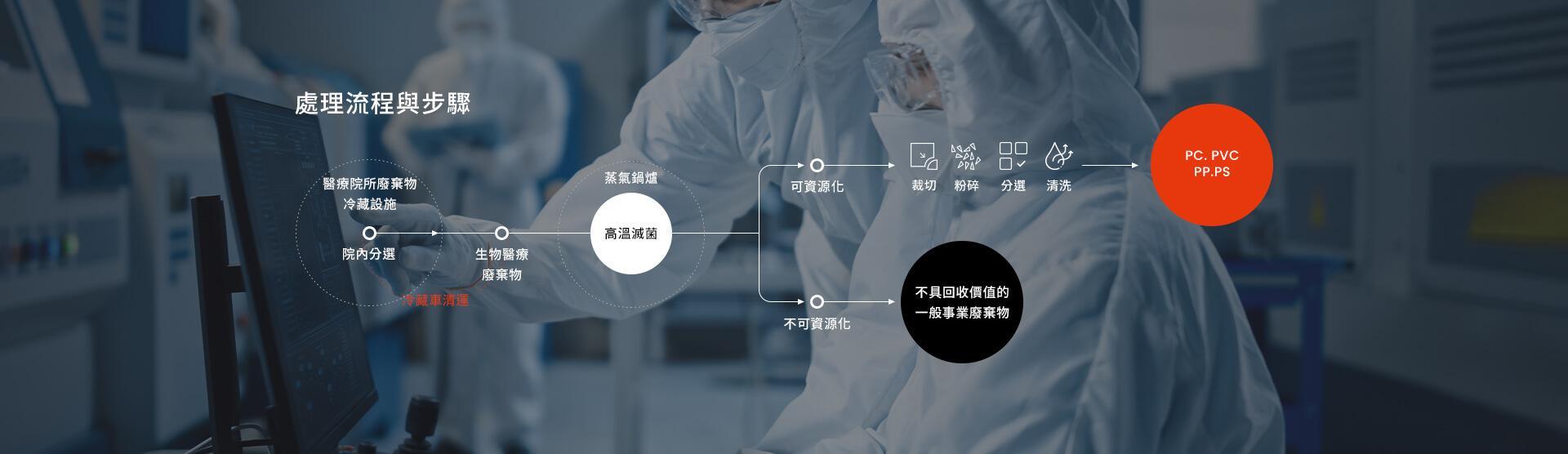 學校機構