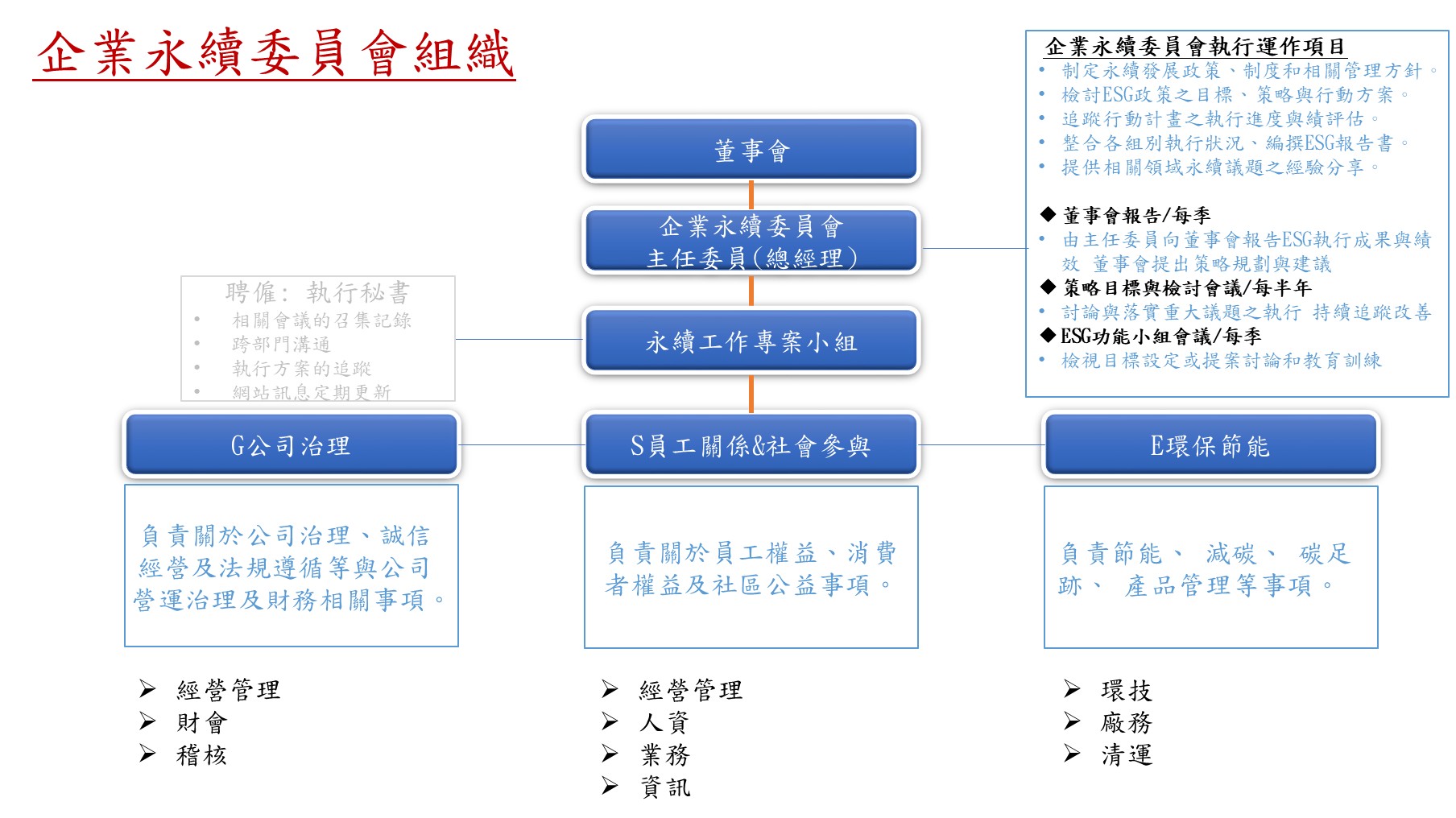 组织委员