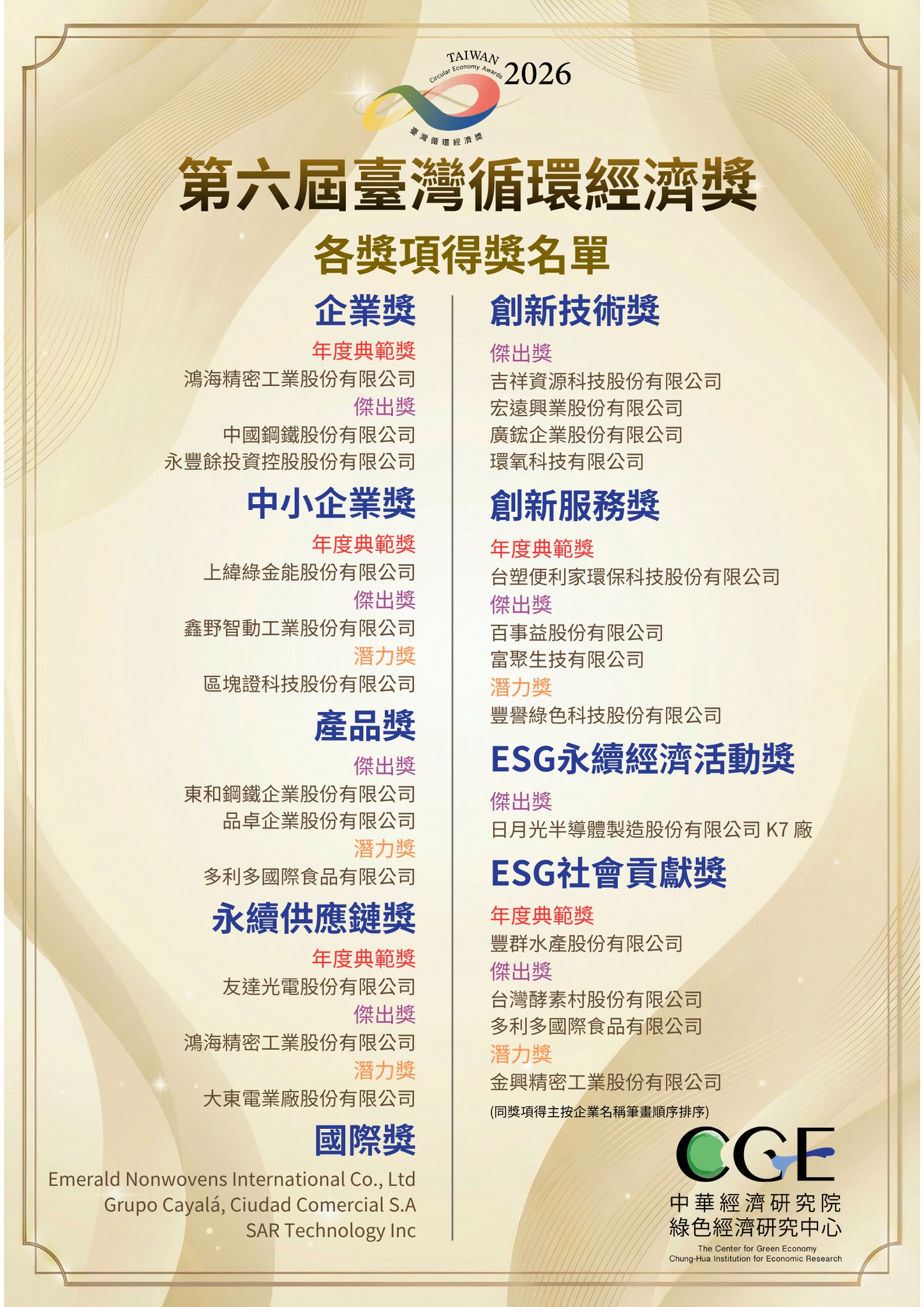 第六屆得獎名單